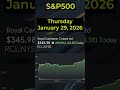 🔥 Today’s TOP 3 S&amp;P500 Stocks (January 29, 2026) 🔥