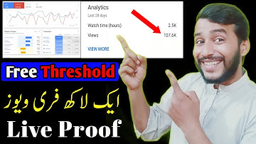 Google AdWords Threshold Method in 2021 | Promote YouTube Videos with Google Ads 2021