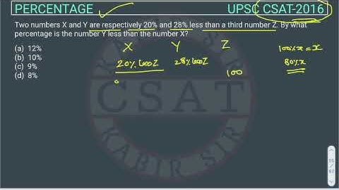 2016, Csat Percentage, PYQ Topic wise, Two numbers X and Y are respectively 20% and 28% less than