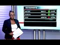 WATCH: Market Wrap - 15 April 2026