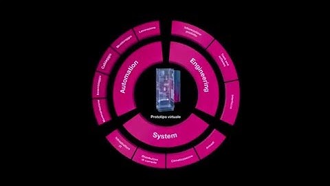 Rittal Automation Systems