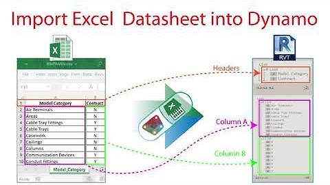 Revit Dynamo Integration - #1 Import Excel to Dynamo