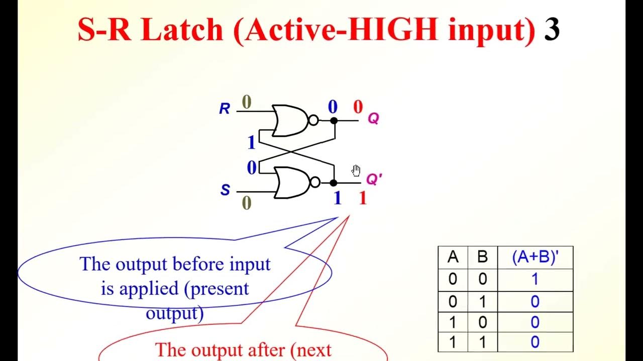 Sr Latch With Enable