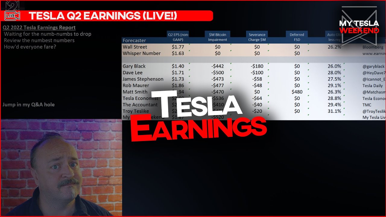 Q2 Tesla Earnings Report (LIVE!) - YouTube