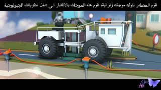 Hydrocarbon Exploration المسح الزّلزاليّ والبحث عن النّفط