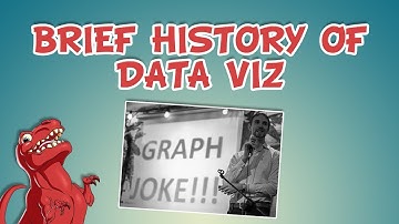 A Brief History Of Data Visualization #DataViz
