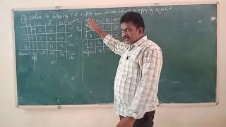 IV BTech CSE R16-4-2:OR:Unit-2:Lecture-4:NORTH WEST  CORNER RULE PROBLEM