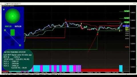 ALTOS OPTIONS SUPER ROBOT TRADING TECHNIQUES SYSTEM WITH TARGETS AMIBROKER FORMULA AFL VOLUME