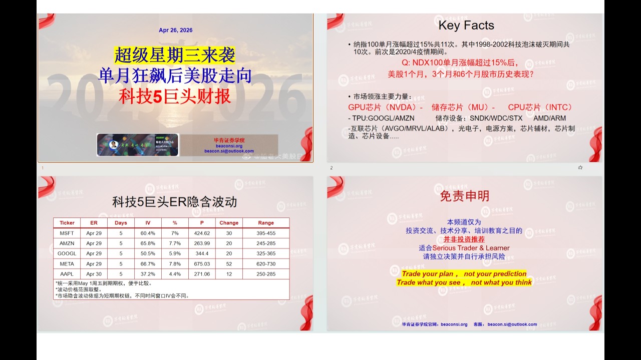 美股四月收官在即，单月狂飙后美股会如何走？+5大科技巨头财报后走向+美联储FOMC会议 - YouTube