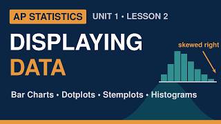 AP Statistics Unit 1 Lesson 2: Bar Charts, Dotplots & Histograms | 2026-27