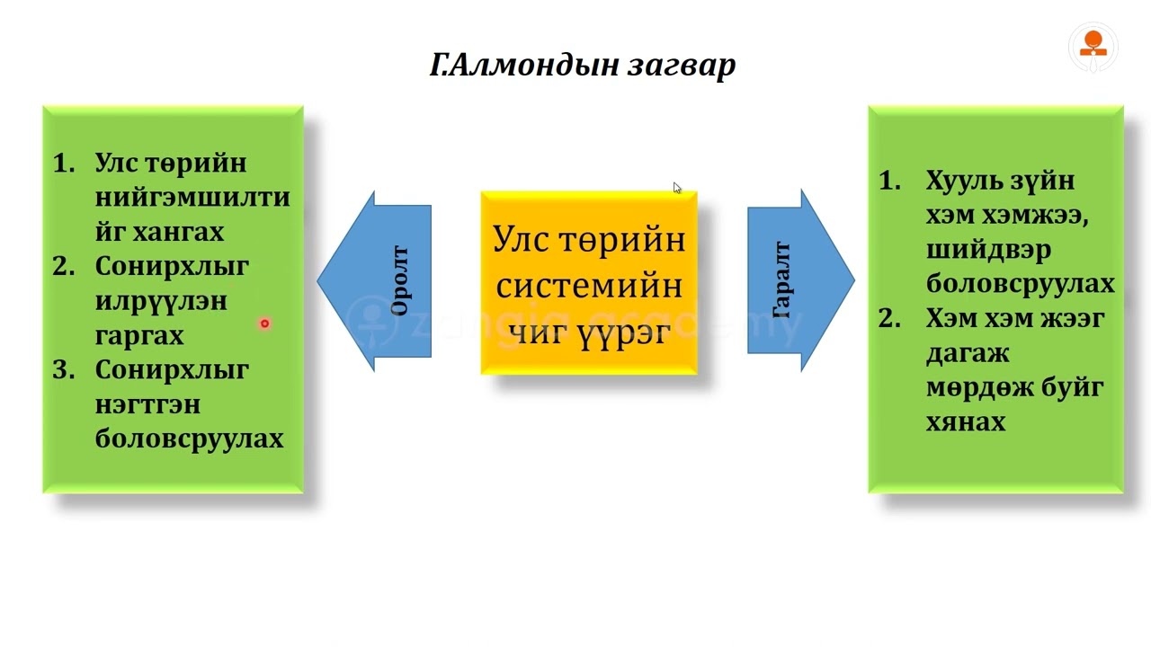 №15 Улс төрийн институт