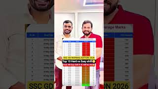 ssc gd top 10 hard shift v/s easy shift  normalization 2026 #answerkey #sscgd #ssc #paperleak #sad