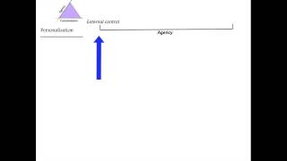 iPAC - Distinctive Pedagogies: A Framework for Mobile Learning Part II.m4v