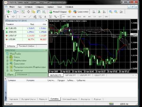 Metatrader 4 видео уроки