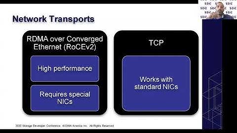 SDC2020: Leveraging Modern Networks to Deliver Faster Storage to Database Workloads in Kubernetes