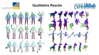 Famous [CVPR23] Self-Supervised Learning for Multimodal Non-Rigid 3D Shape Matching Net Worth