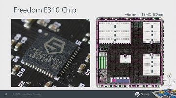 HC29-S2: IOT/Embedded
