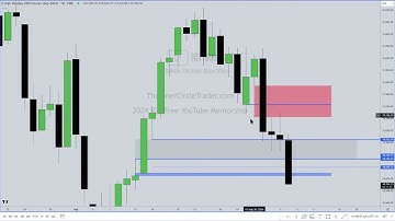 ICT💎Price Delivery Continuum Theory Advanced