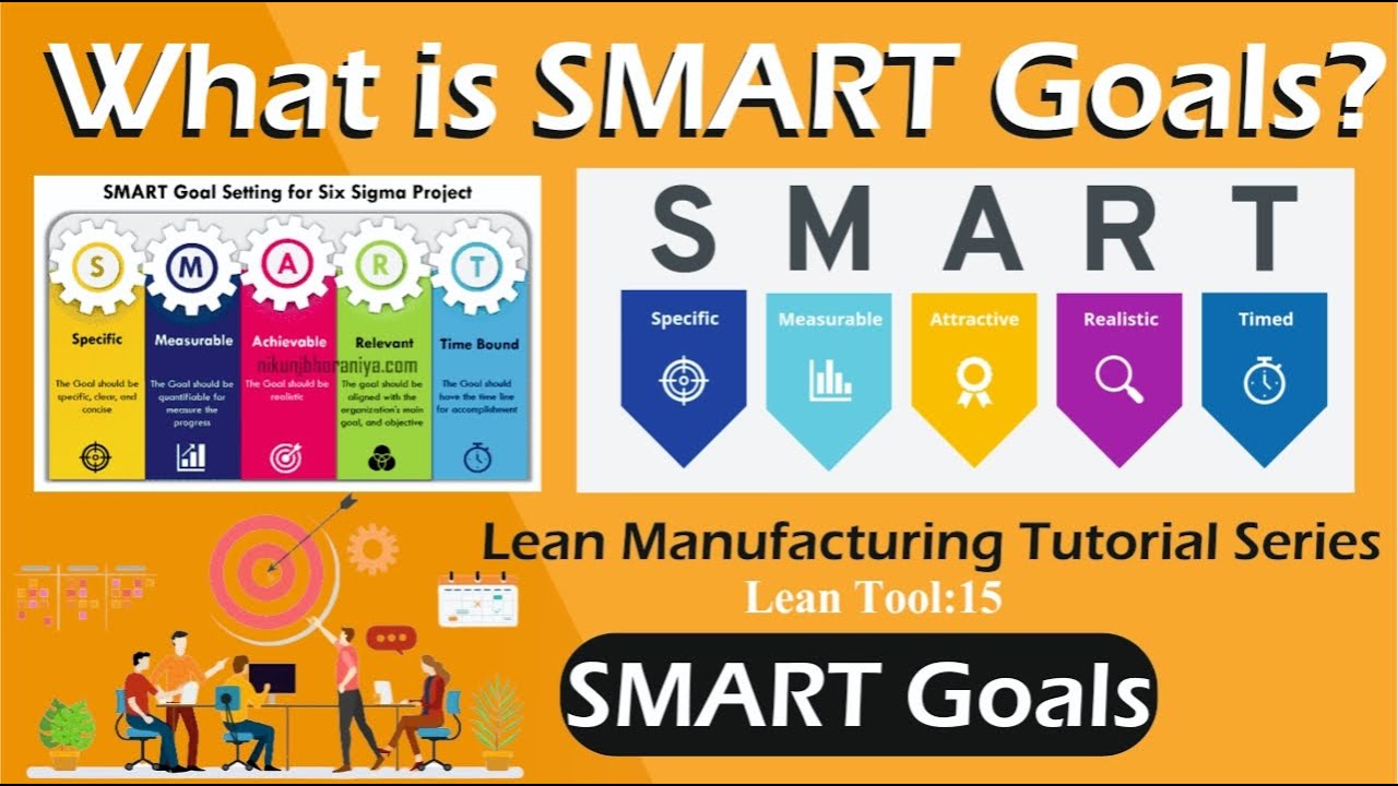 What are SMART Goals? | How to Set SMART Goals?|Specific, Measurable ...