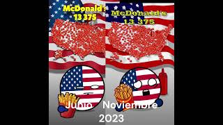 Comparacion de Mc Donalds VS Pizza Kebab Junio-Noviembre de 2023