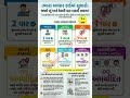 PAN Card New Rules 2025 ⚠️ | Aadhaar Update Rules Explained ગુજરાતી | PAN + Aadhaar Latest Update