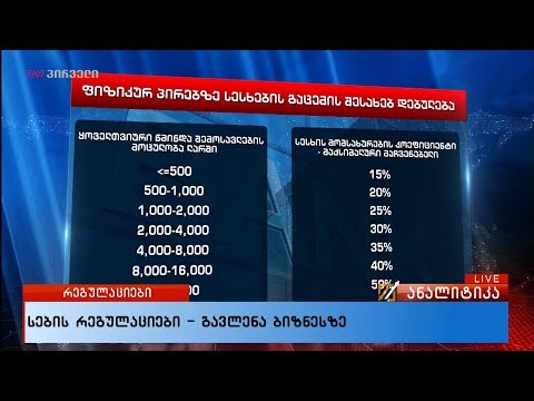 სების რეგულაციები - გავლენა ბიზნესზე