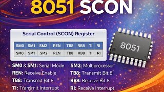 8051 scon register