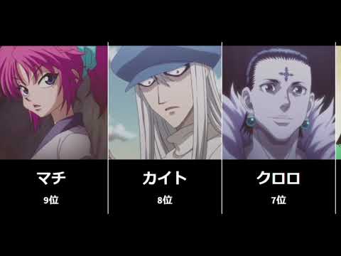 【HUNTER×HUNTER】人気キャラクターランキングTOP20【ランキング】【ハンターハンター】