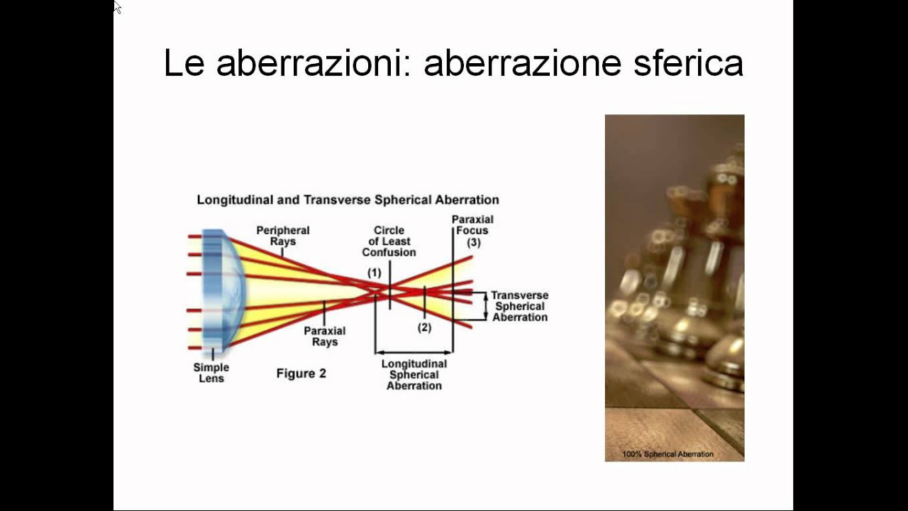 Corso di fotografia - Lezione 1