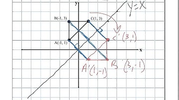 Reflections on a Coordinate Plane