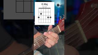 How to Play K Pop Demon Hunters Golden on Guitar