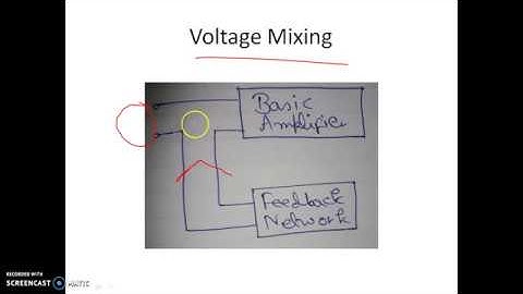 4 basic topologies of Feedback Amplifier|Feedback Amplifier 27