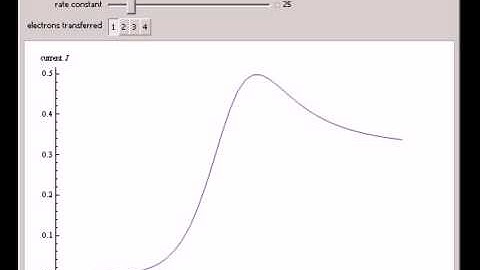 Linear Sweep Voltammetry: Infinite Series Approximation