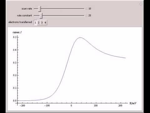 Linear Sweep Voltammetry: Infinite Series Approximation 