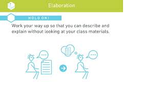 Strategies of Effective Learning #5:  Elaboration