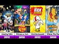Every Disney Animation TV Series 2000 2026 Latest Update 
