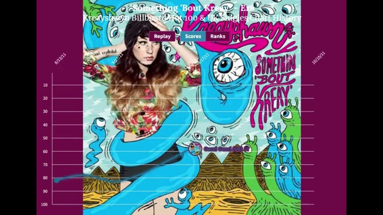 kreayshawn-billboard-hot-100-uk-singles-chart-history-2011-youtube