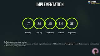 FITNESS WORKOUT PLANNER | WEB SYSTEMS ENGINEERING | COMPLEX ENGINEERING PROBLEM
