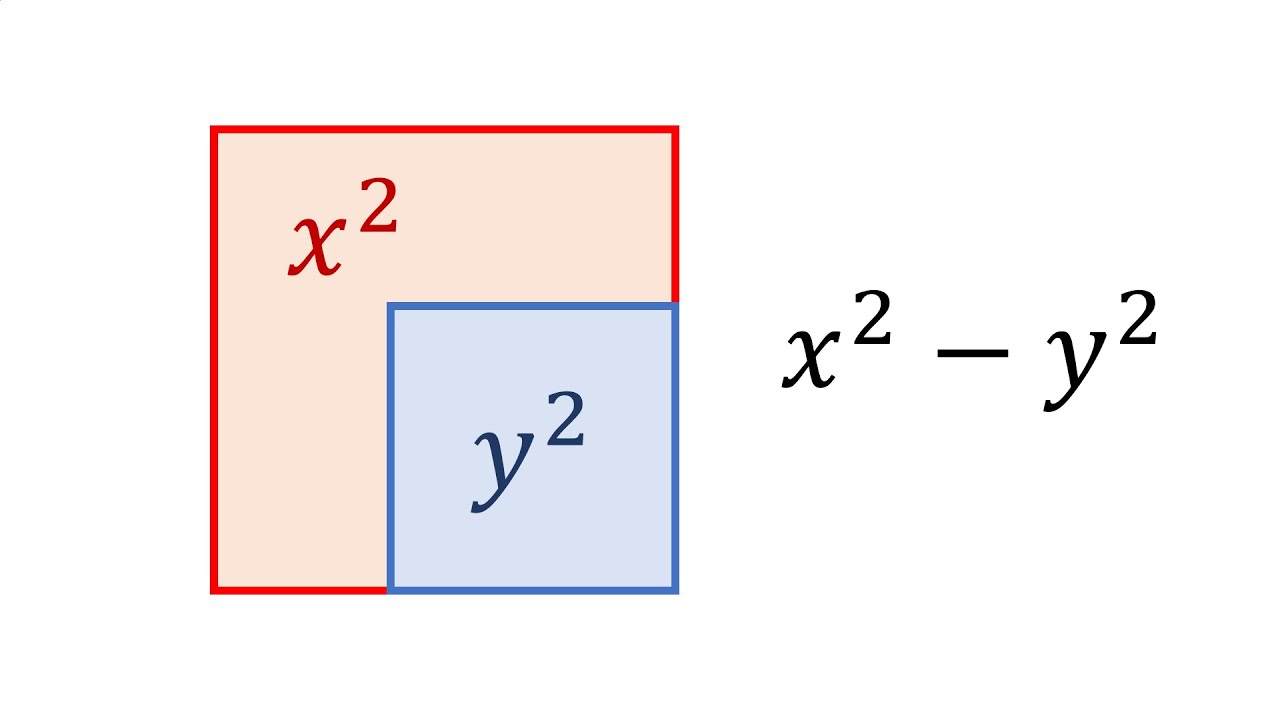 Factoring Difference of Squares YouTube
