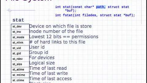 CSIS 248 Lecture 19 part 4