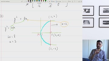 #2- Engineering Mathematics by Harsh Mittal - Rectification | Cartesian Form Part-2
