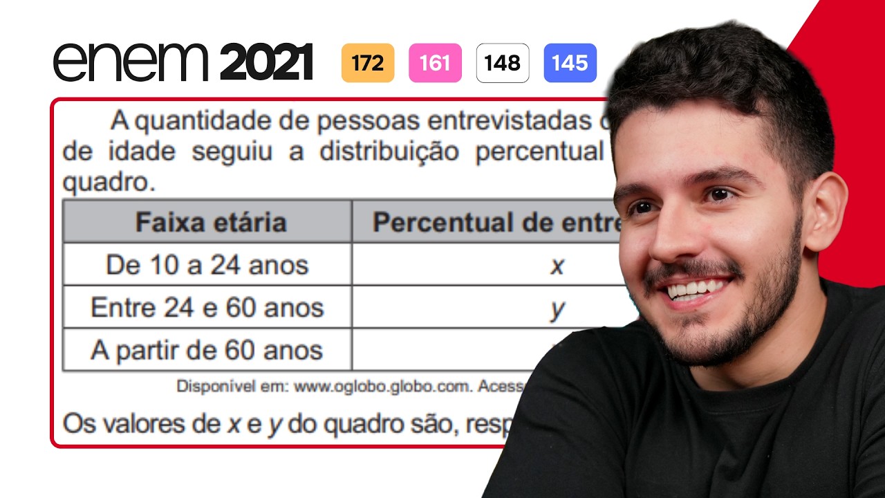 ENEM 2021 - Em um estudo realizado pelo IBGE em quatro estados e no Distrito Federal, com mais