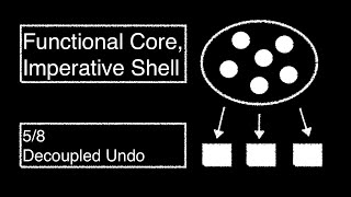 [Functional Core, Imperative Shell] Decoupled Undo (5/8)