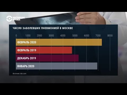 Как менялся уровень смертности от коронавируса в разных странах