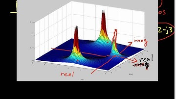 Pole/Zero Plots Part 1