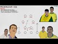 Tactics Explained | 1994-1998: A History Of The World Cup