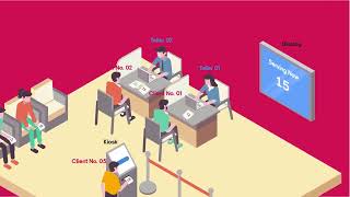 Simple Queue Digital Signage - Manage Your Own Queue, Tellers & Digital Signs