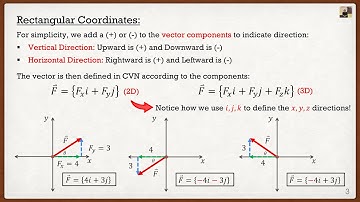 Engineering Mechanics: Statics Lecture 3 | Cartesian Vector Notation (CVN)