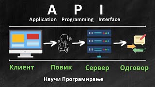 Celebrity Научи се за API and FETCH во Javascript - Научи Програмирање Wealth
