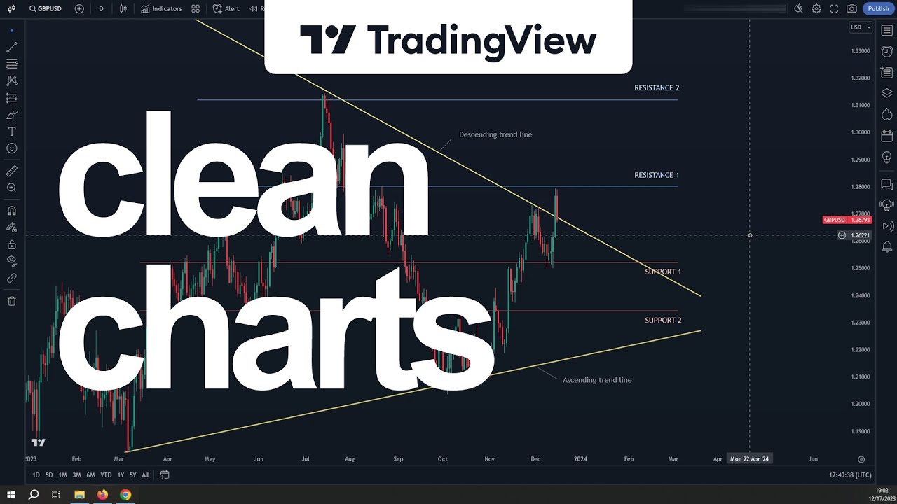 How To Clean Your Charts On TradingView - Remove Drawings And ...
